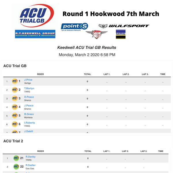 Follow the Lap Results of the Keedwell ACU Trial GB live!